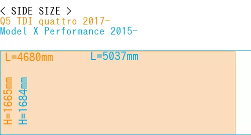 #Q5 TDI quattro 2017- + Model X Performance 2015-